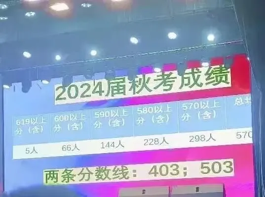 上海七宝2024秋考成绩