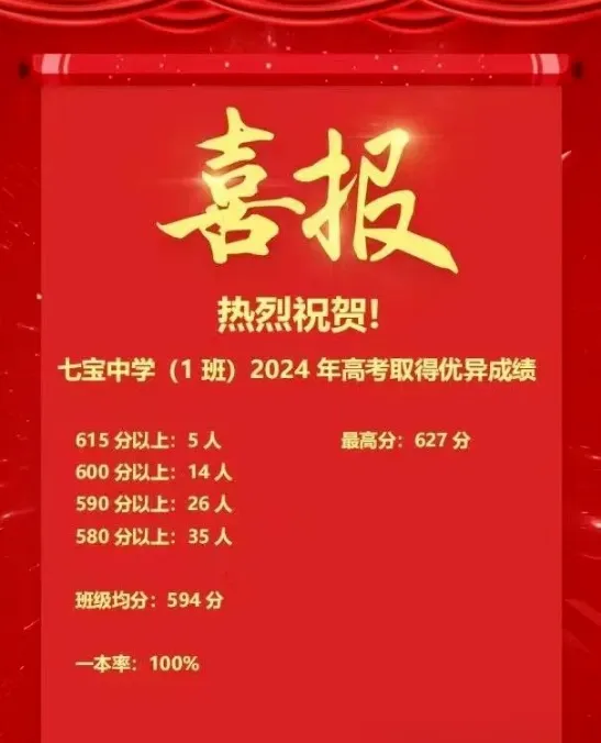 七宝中学（1班）喜报