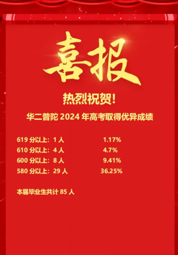  华二普陀高考喜报