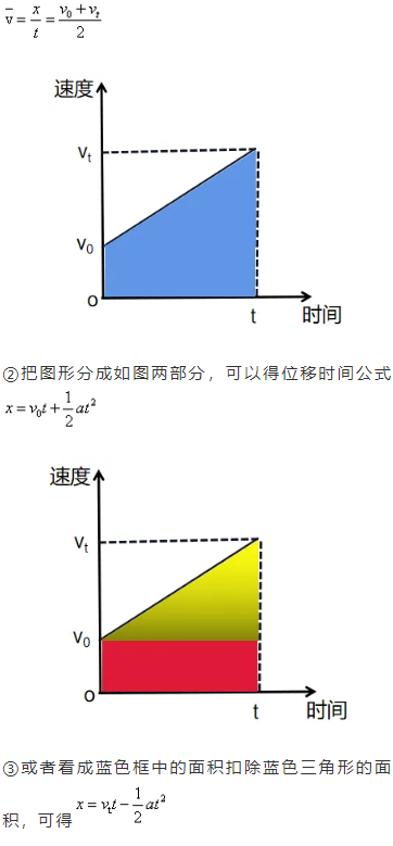 物理公式