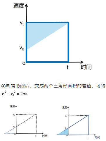 物理公式