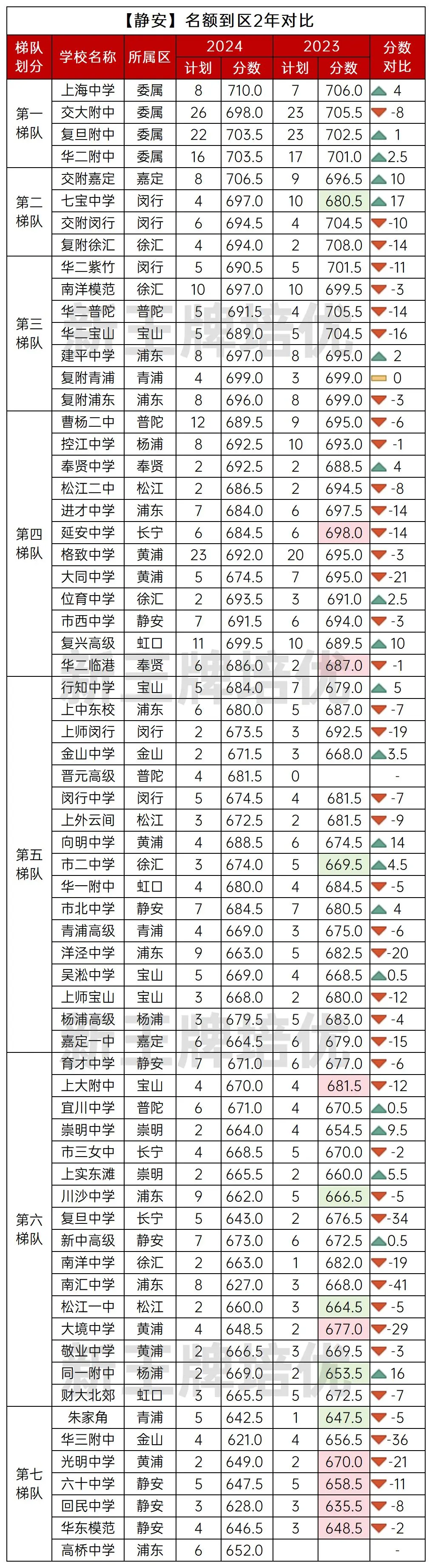 静安区名额到区