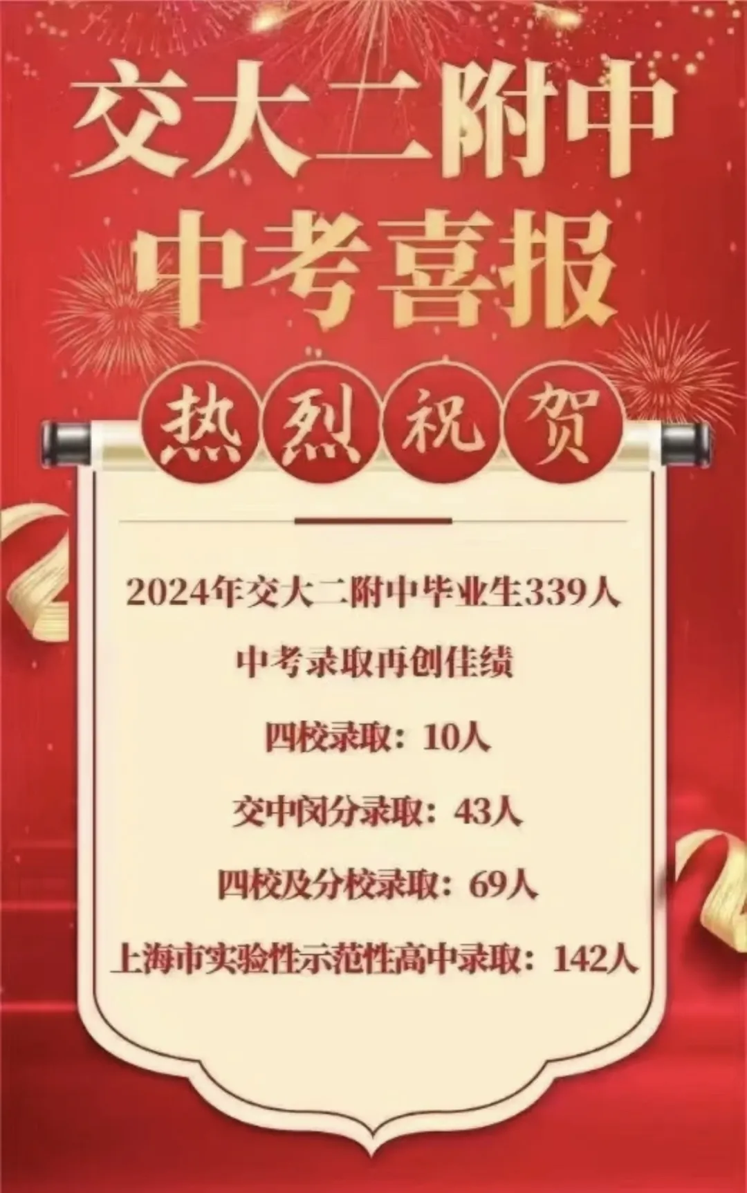 交大二附中中考喜报 交大二附中中考喜报