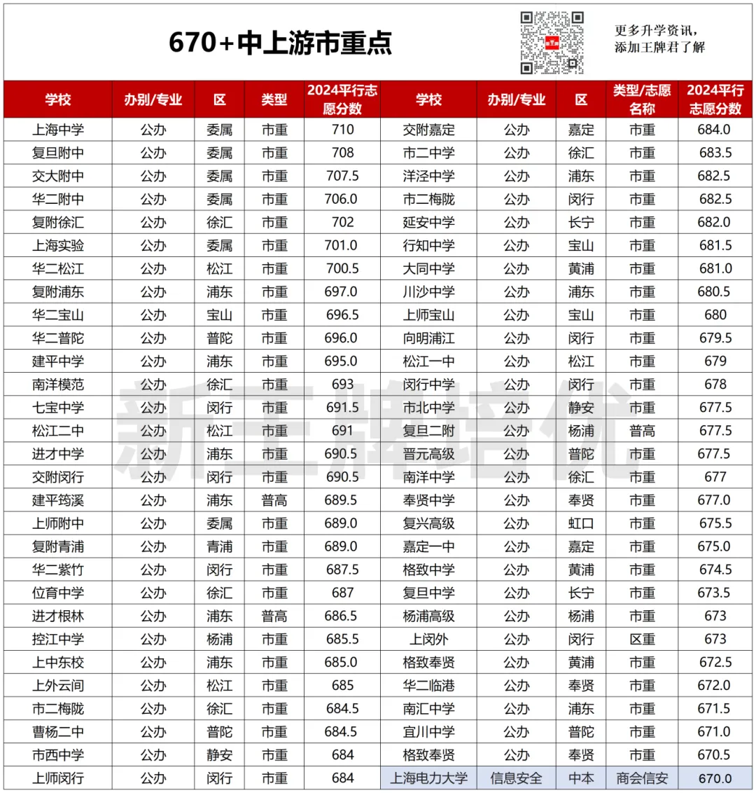 高中补习班
