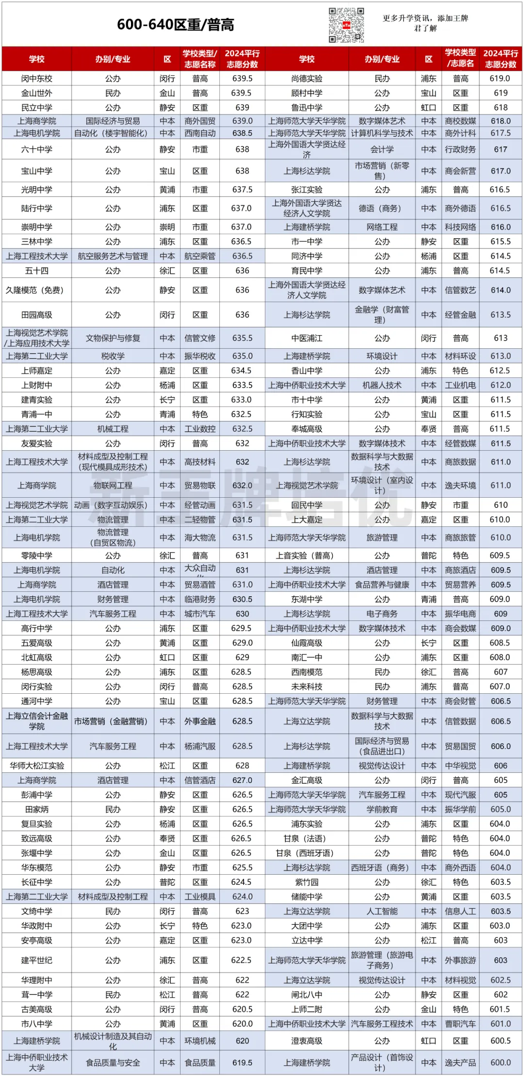 高中补习班