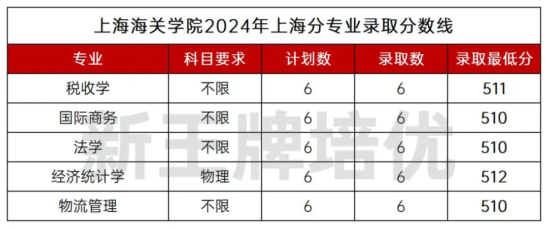 上海海关学院