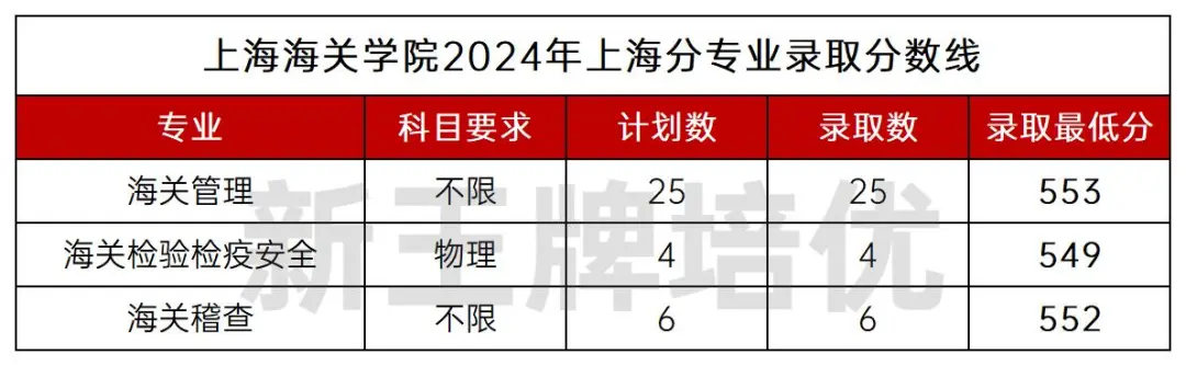 本科提前批