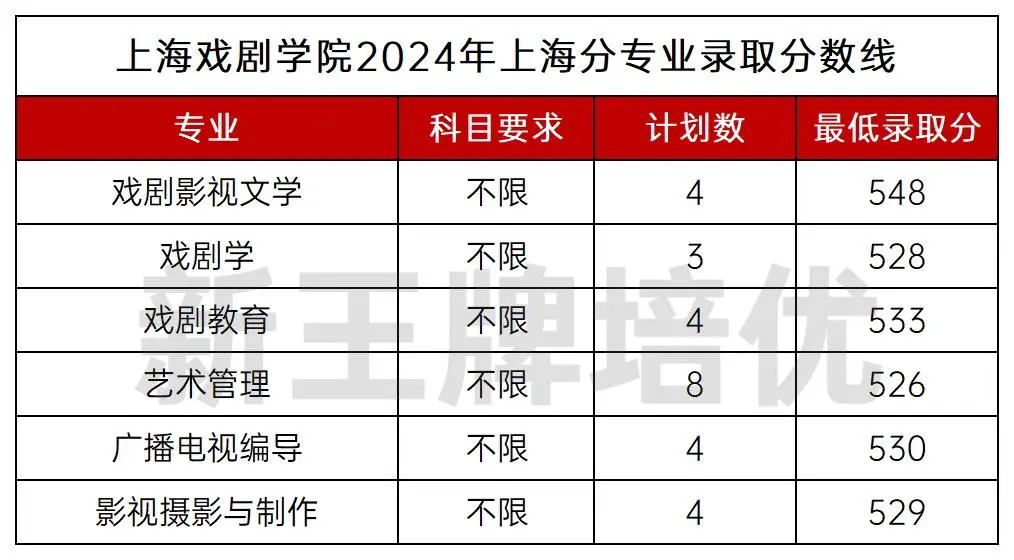 上海戏剧学院