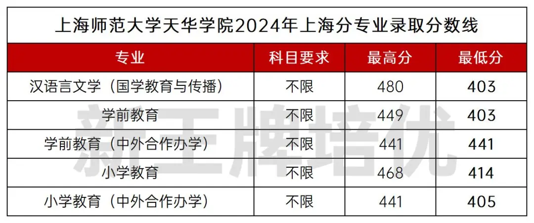 本科提前批