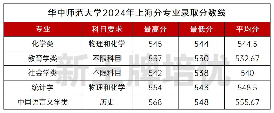 华中师范大学