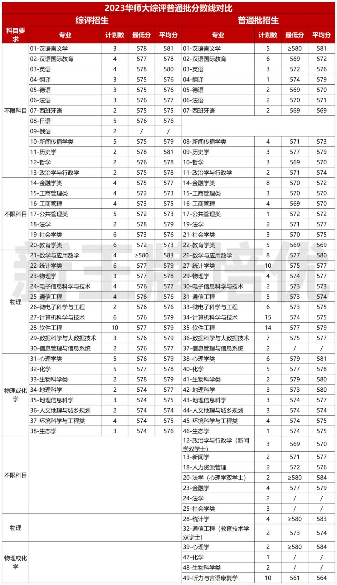 近年录取形势如何