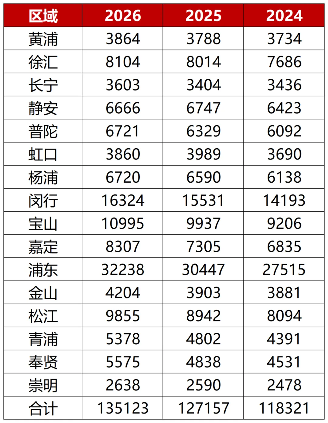  中考人数的增长，会带来哪些影响？