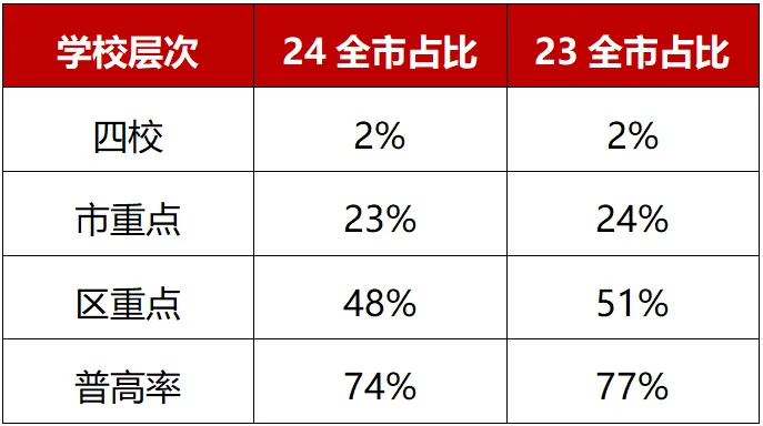 上海秋季补习班