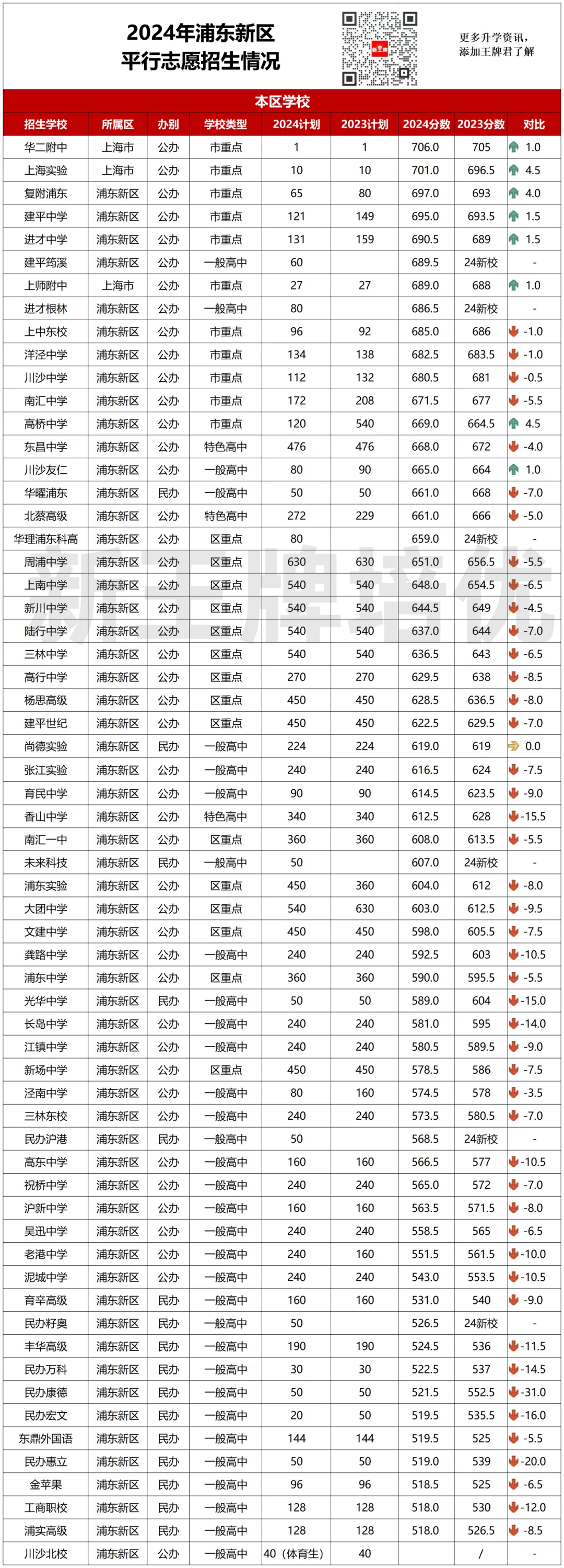 上海秋季补习班
