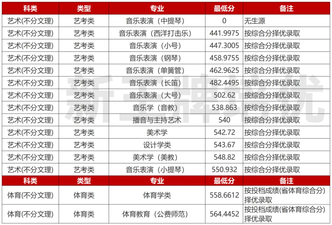 上海秋季补习班