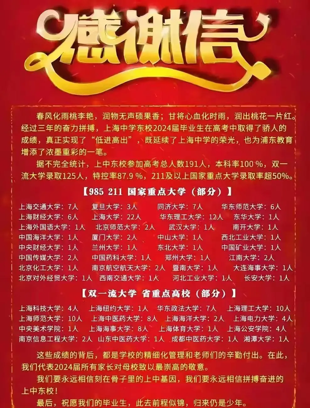 211级以上国家重点大学录取率超50%