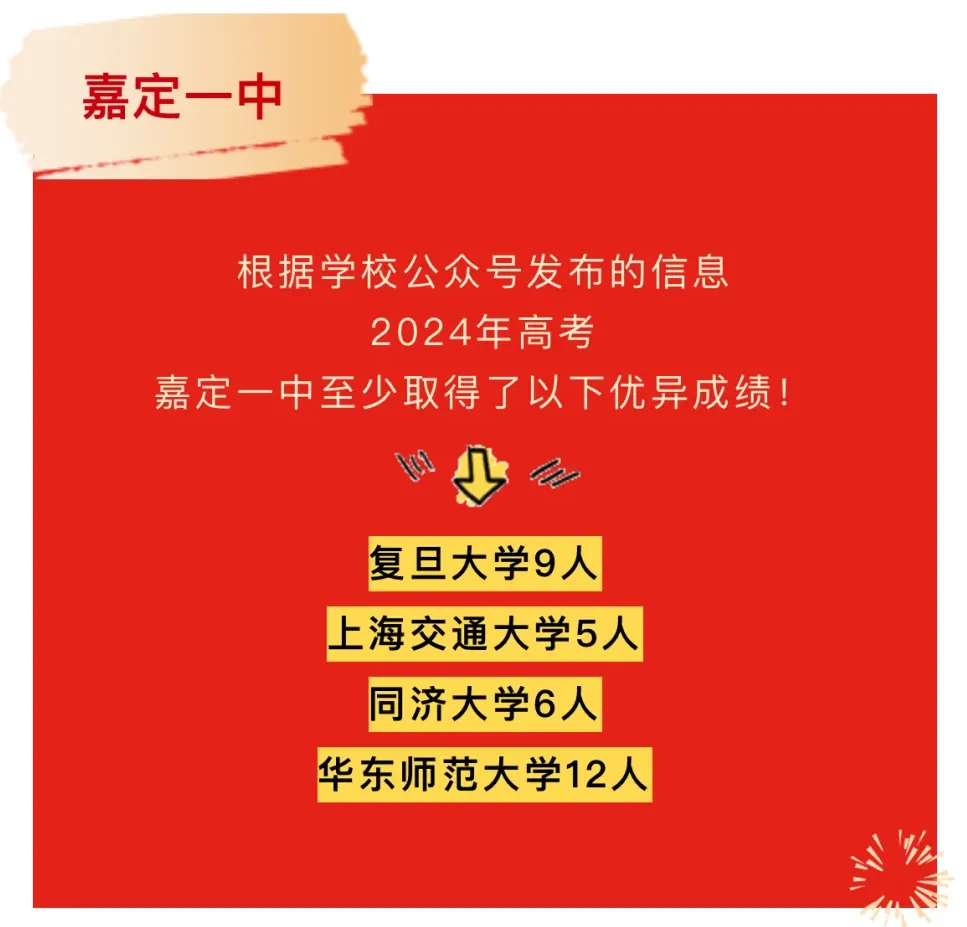2024嘉定一中高考战绩