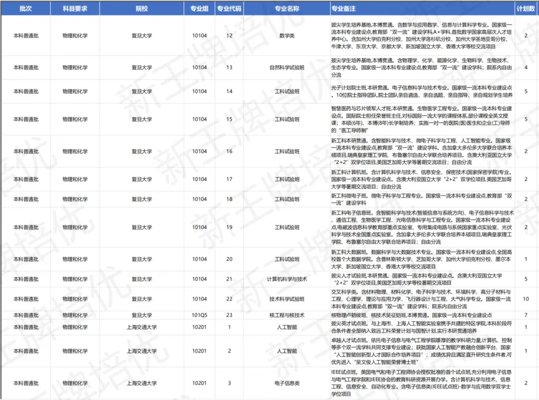 上海高中补习班