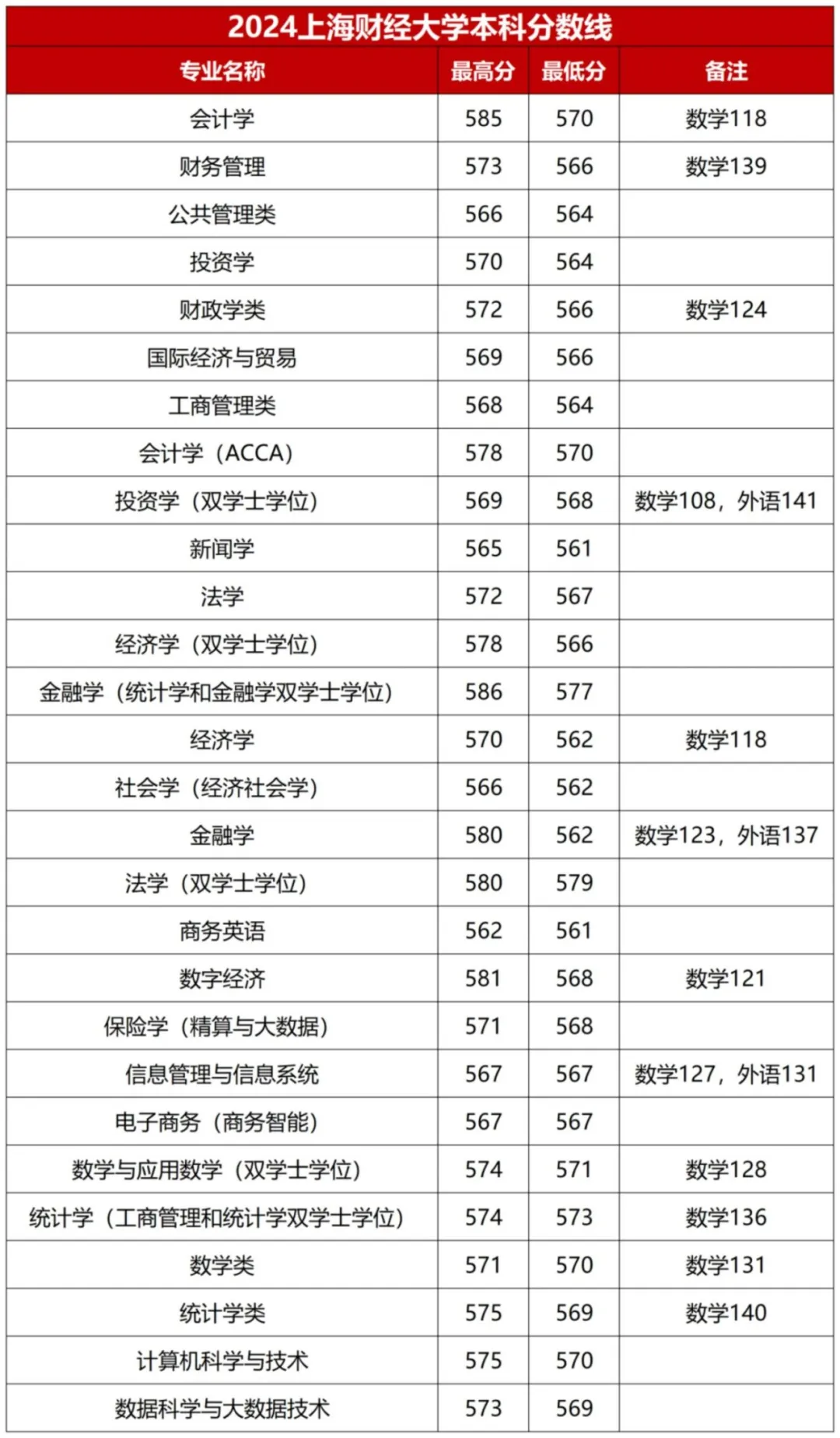 上海补习班