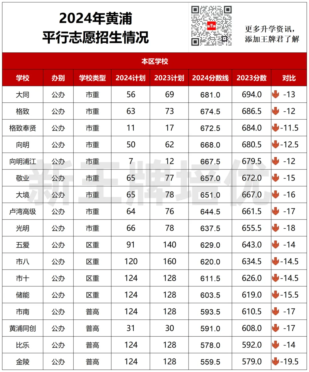 对黄浦中考生有何影响？