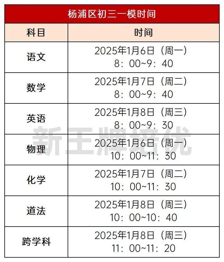 具体来看下杨浦区的一模考试时间安排