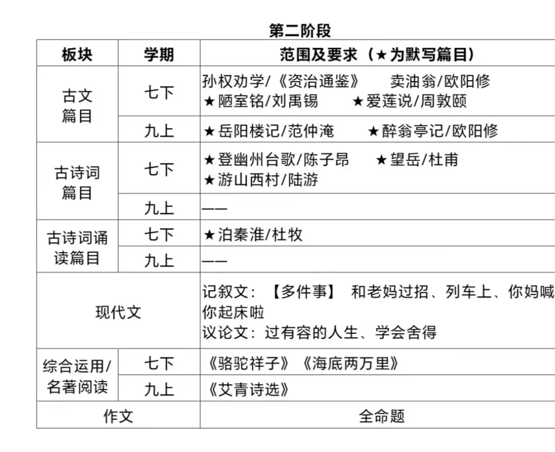 普陀-语文考试范围