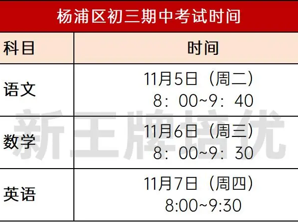 杨浦、闵行、黄浦一模时间已出！闵行12月28日率先开考