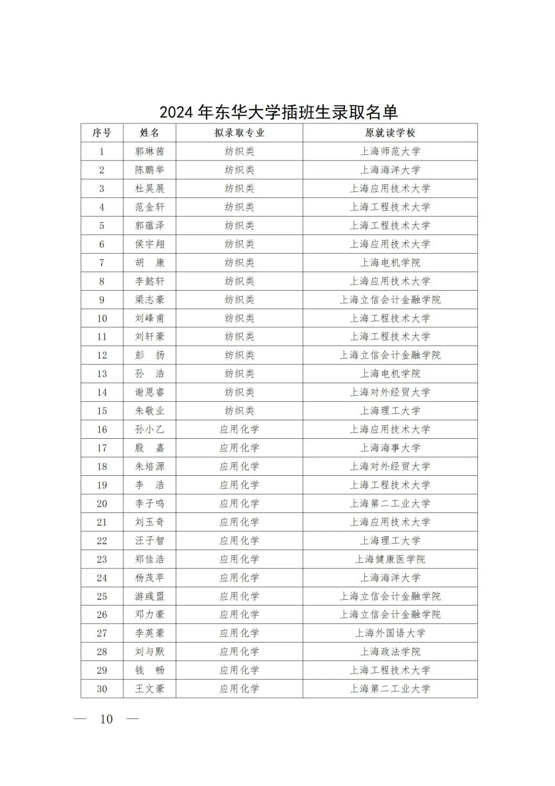 同济大学插班生录取名单