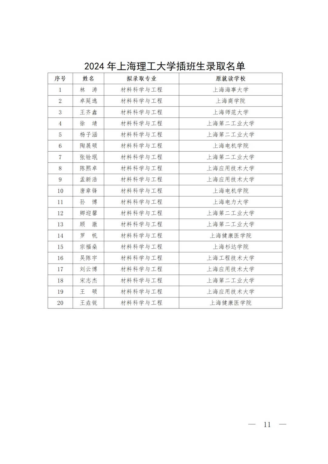 上海理工大学插班生录取名单