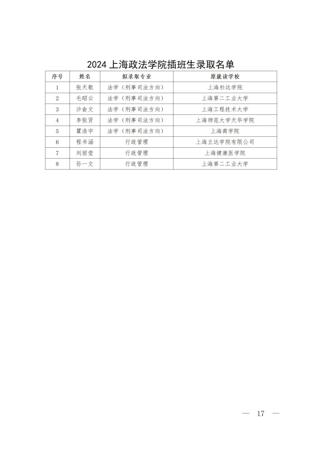 上海政法学院插班生录取名单
