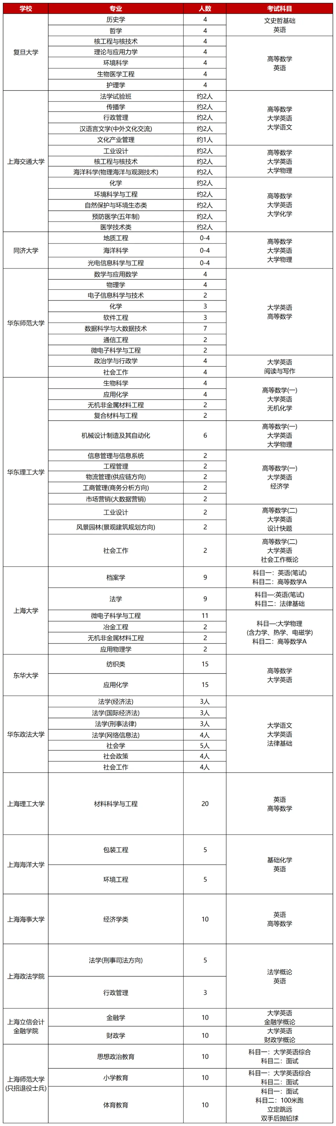 上海高中补习班