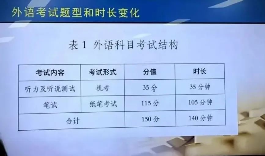 外语科目的听说测试安排在11月25日