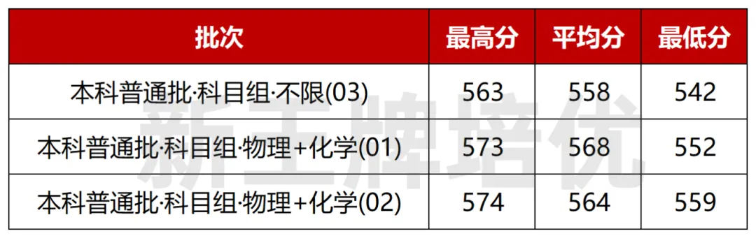 上海高中补习班