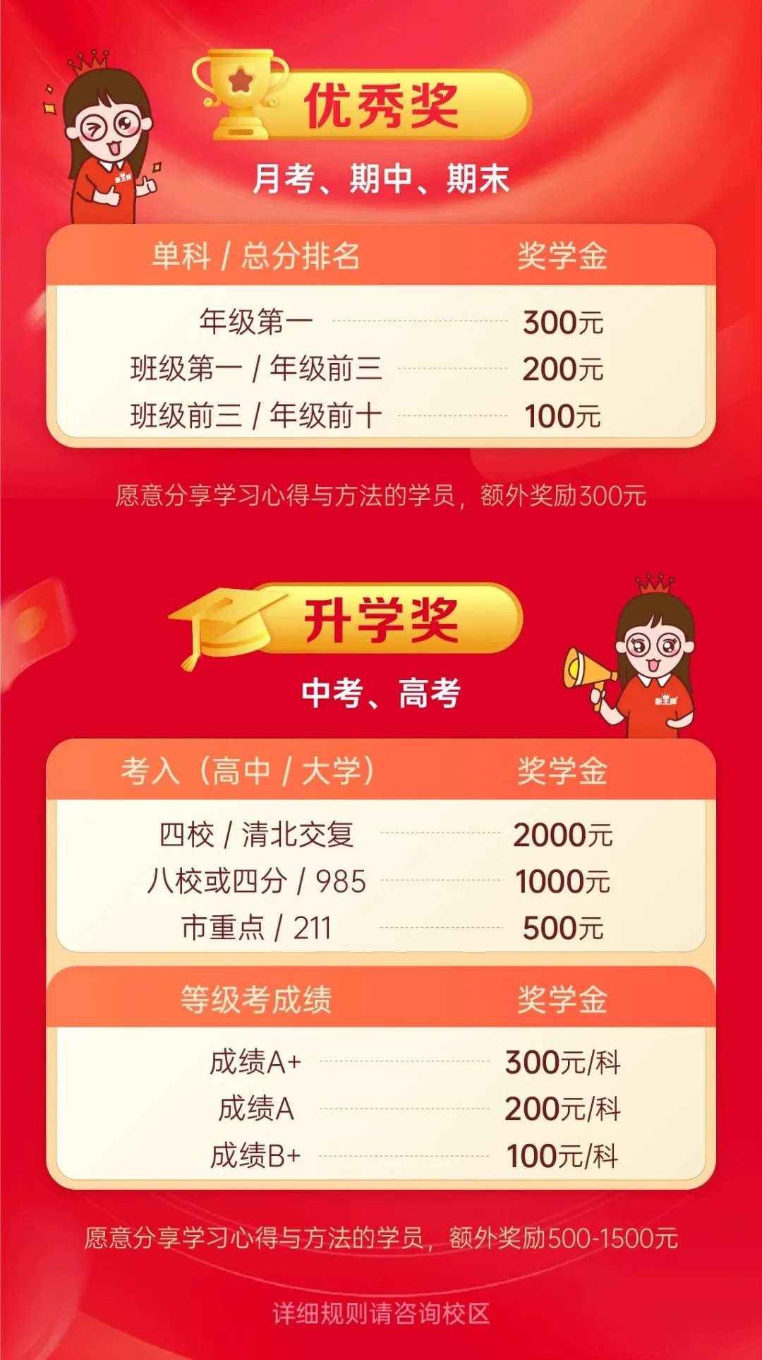 （新王牌奖学金政策）