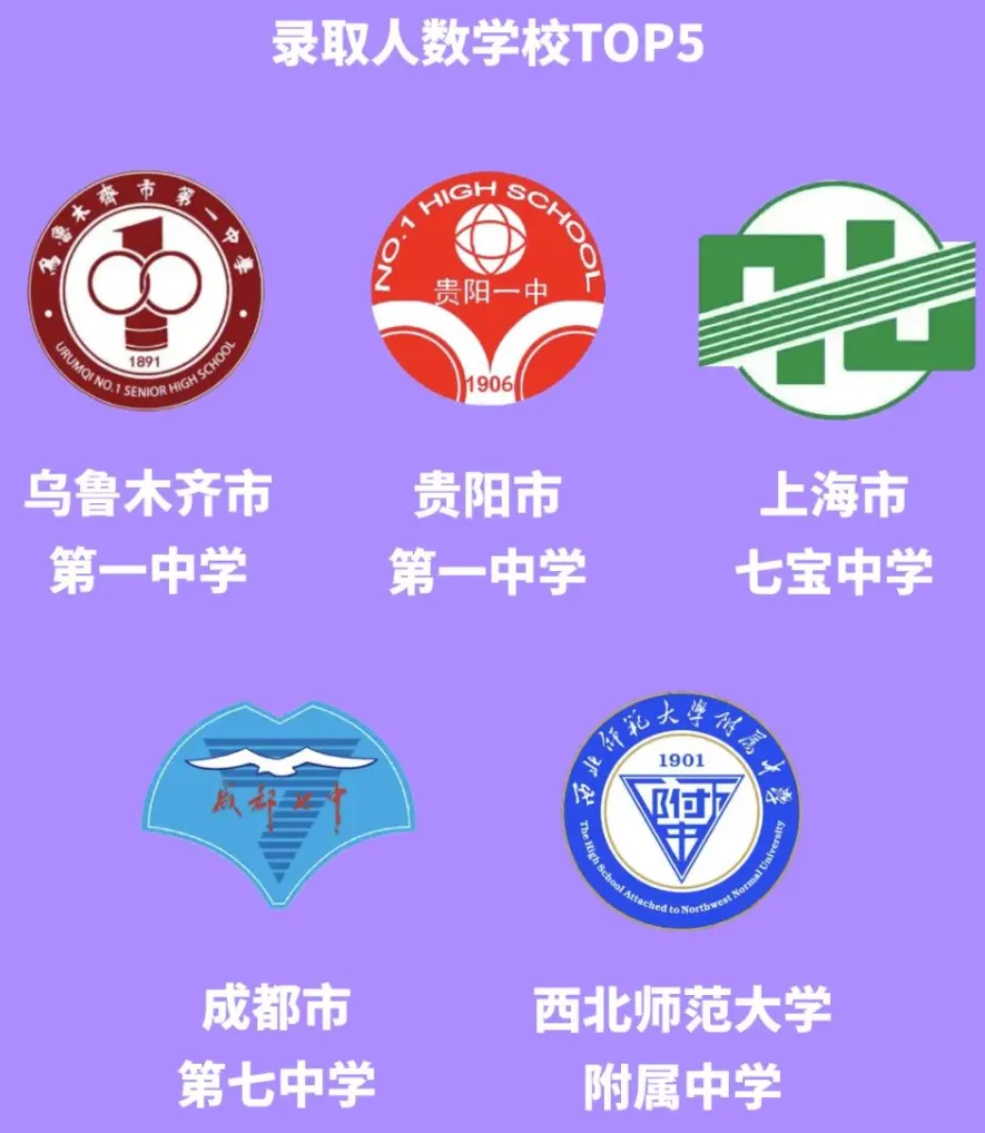 上海211本地招生比例仅有20%,上海高中补习班