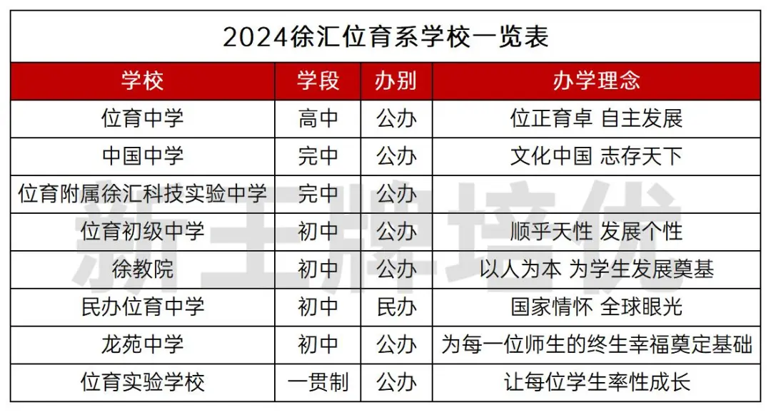 徐汇添重磅新校，位育系新成员登场！25年开始招生