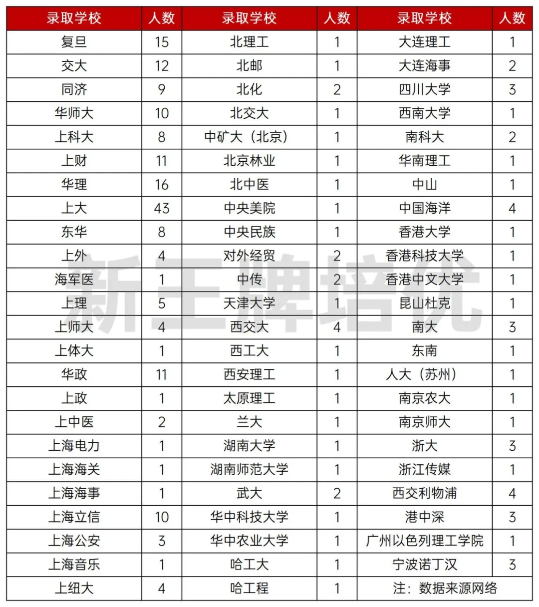 徐汇添重磅新校，位育系新成员登场！25年开始招生
