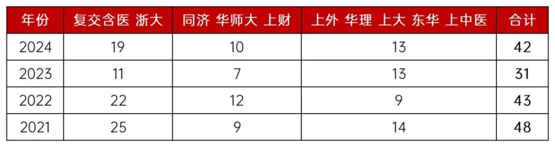 徐汇添重磅新校，位育系新成员登场！25年开始招生