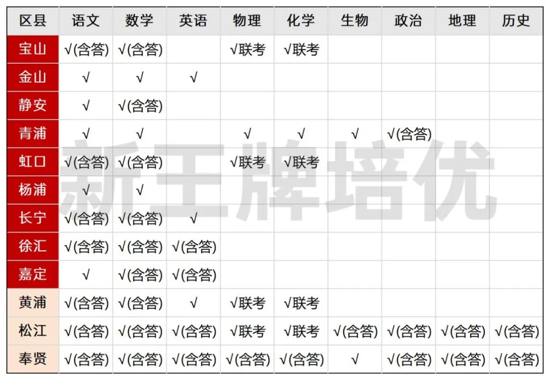 2025届高三一模卷