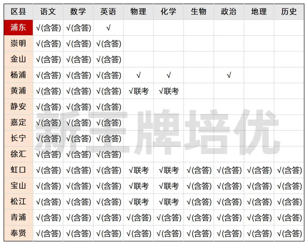 2025届高三一模试卷