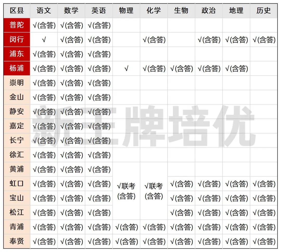 上海高中寒假补习班
