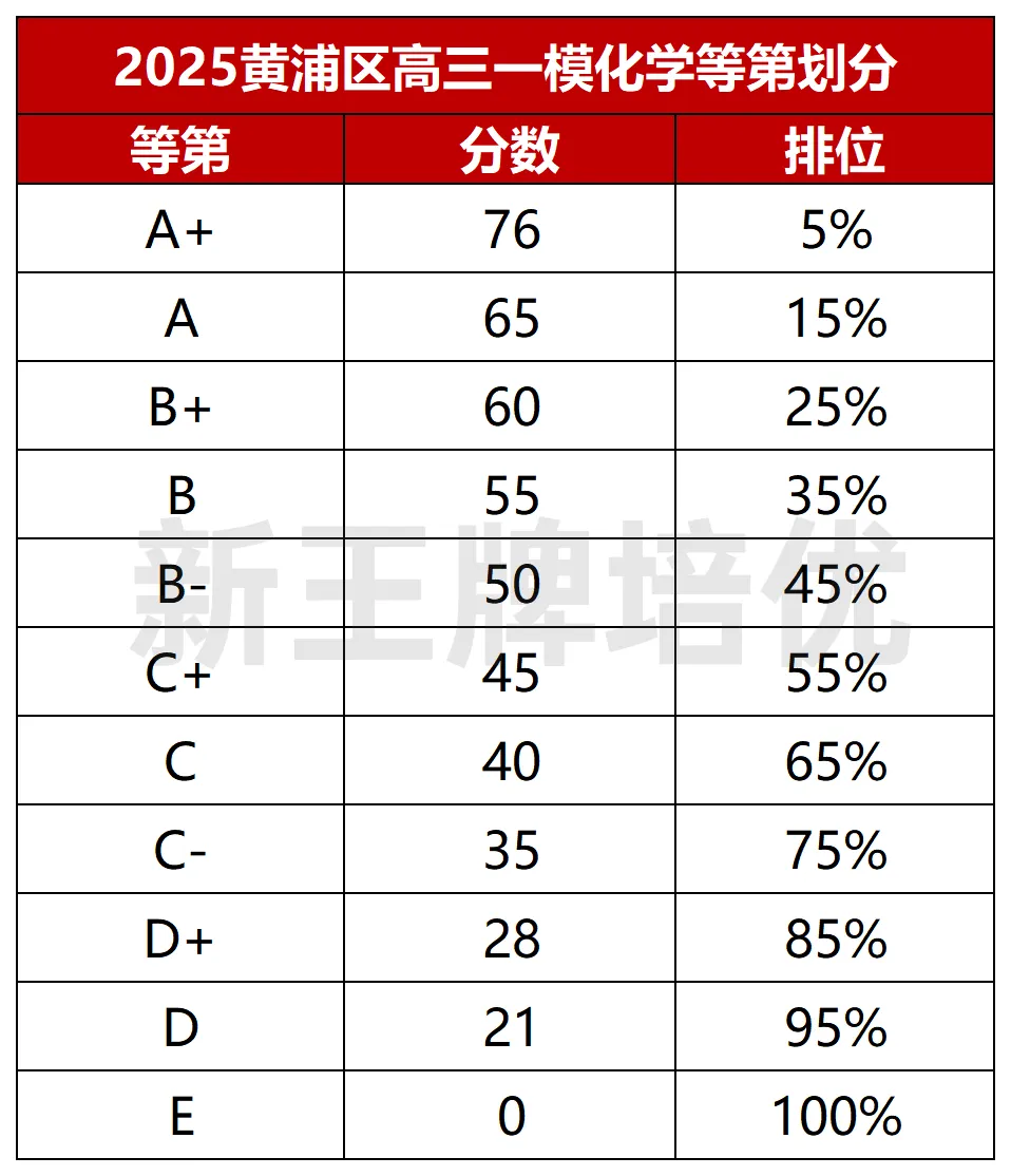黄浦25届高三一模化学