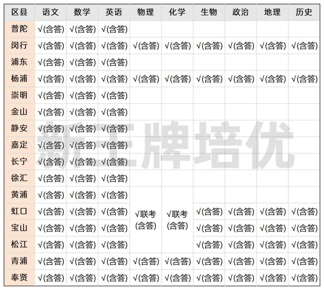 2025届高三一模真题卷