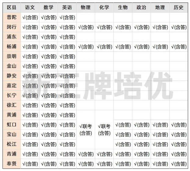 交大密院或将停止招生？中外合作办学还能报吗？_寒假补习班