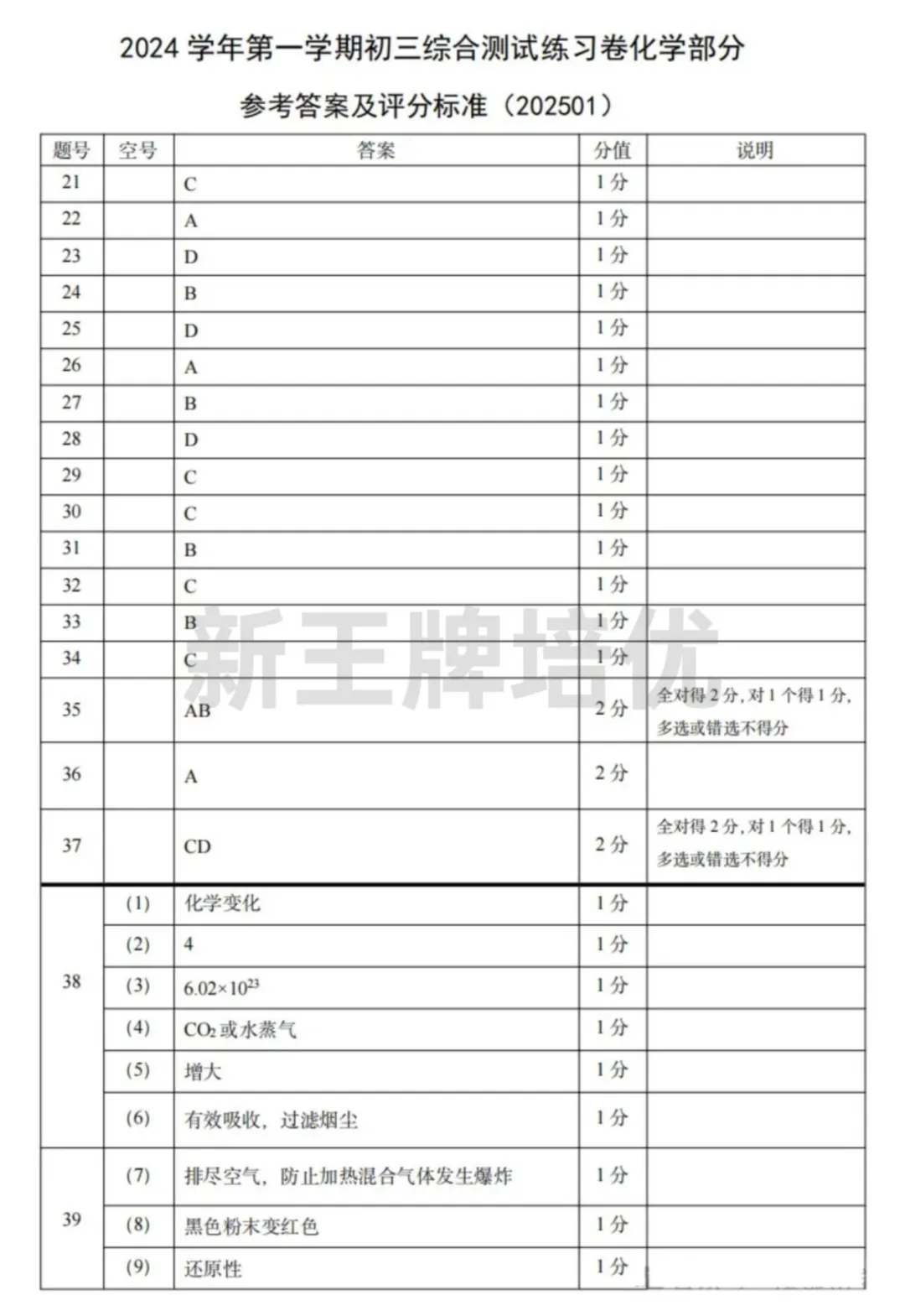 对答案啦！奉贤区最新初三一模试卷及答案分享！