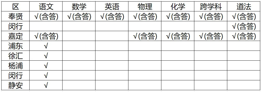上海初三一模