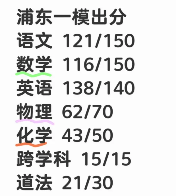 寒假补习班,初三一模