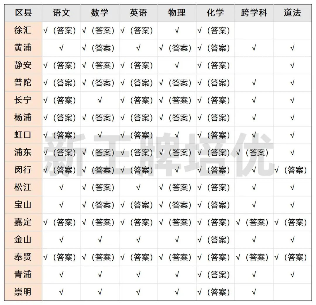 2025届初三一模试卷