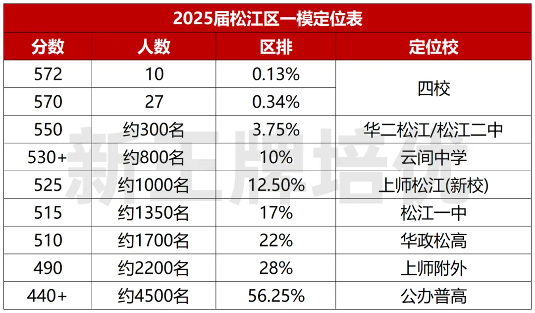 松江区初三一模