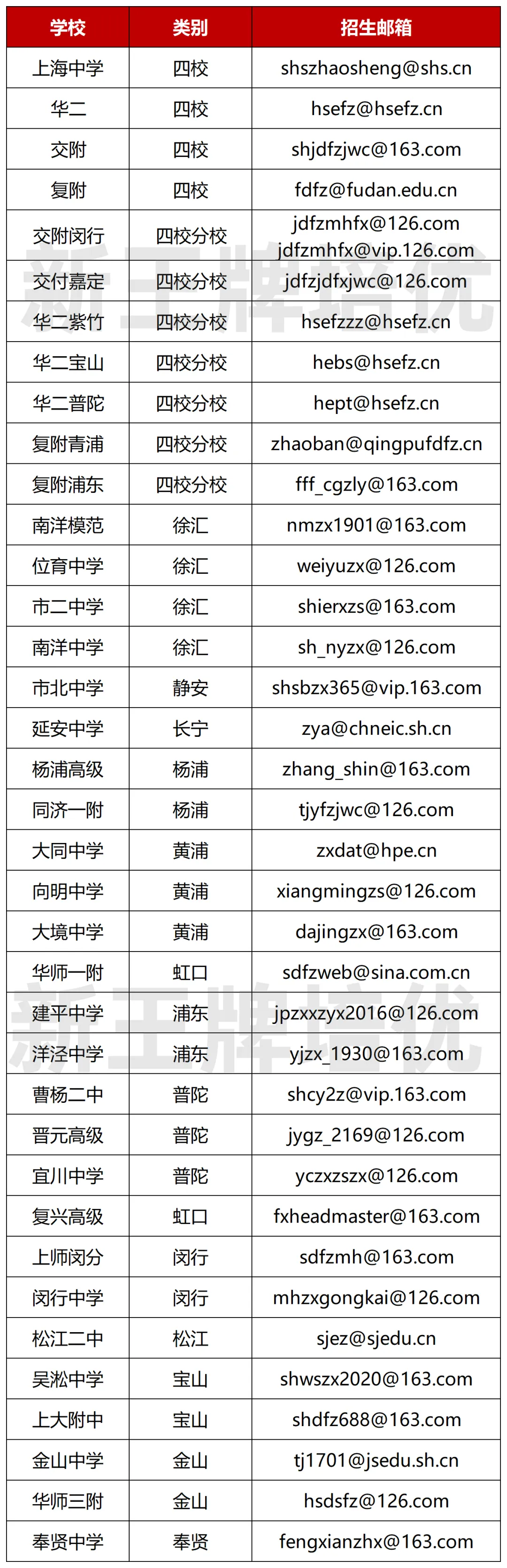 初三一模考,语文补课,数学补课,英语补课,初三补课辅导
